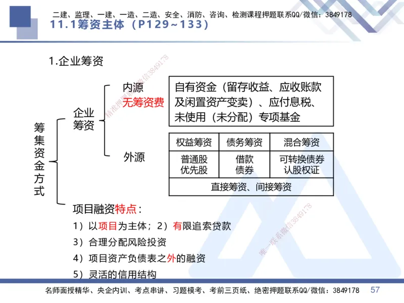 04.2025李理-核心考点速记-经济4_2026年一级建造师_2026年一建经济_2025年一建经济SVIP_02-基础精讲✿高端面授✿深度强化_29-经济《核心考点速记》李理HX_讲义