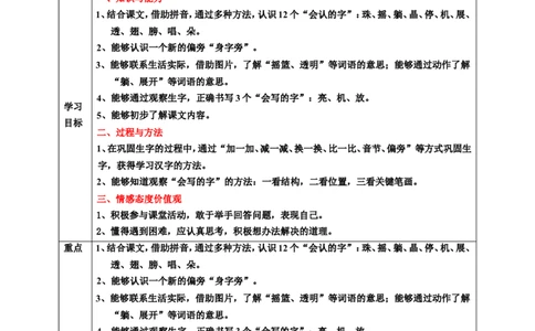 课文13荷叶圆圆第1课时教案_一年级语文下册（统编版）_老课标资料_教案反思+导学案_表格式_6版表格教案（带三维目标）_第6单元