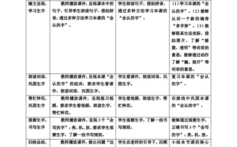 课文13荷叶圆圆第1课时教案_一年级语文下册（统编版）_老课标资料_教案反思+导学案_表格式_6版表格教案（带三维目标）_第6单元