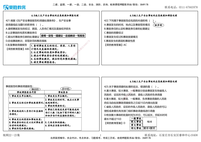 视频22&mdash;23集2025一建法律法规破题第421&mdash;460题（可打印版）_2026年一建法规_2025年一建法规SVIP_03-习题精析✿实战特训✿模考通关_18-法规《破题提升班》桂林RS_讲义