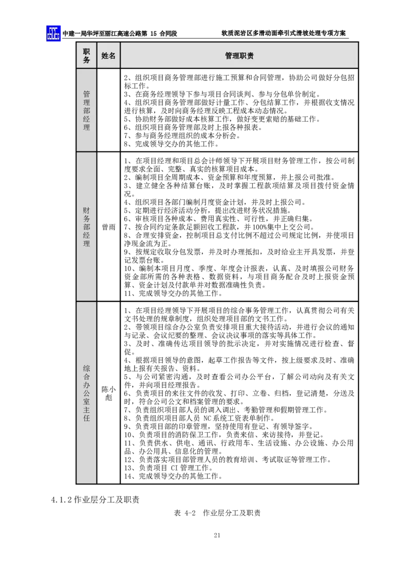 软质泥岩区多滑动面牵引式滑坡处理专项方案_2021-2023年优秀施组方案_施工方案_方案21-软质泥岩区多滑动面牵引式滑坡处理专项方案