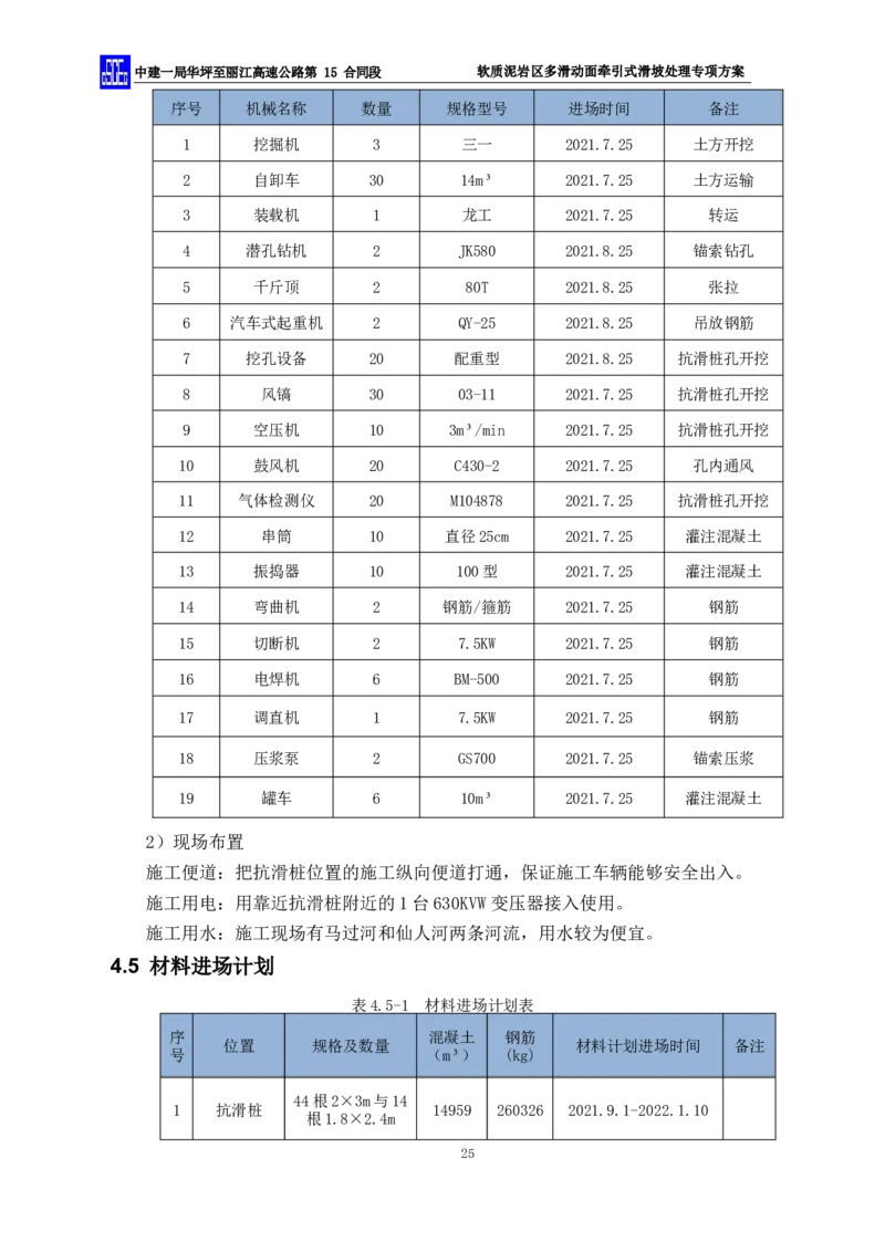 软质泥岩区多滑动面牵引式滑坡处理专项方案_2021-2023年优秀施组方案_施工方案_方案21-软质泥岩区多滑动面牵引式滑坡处理专项方案