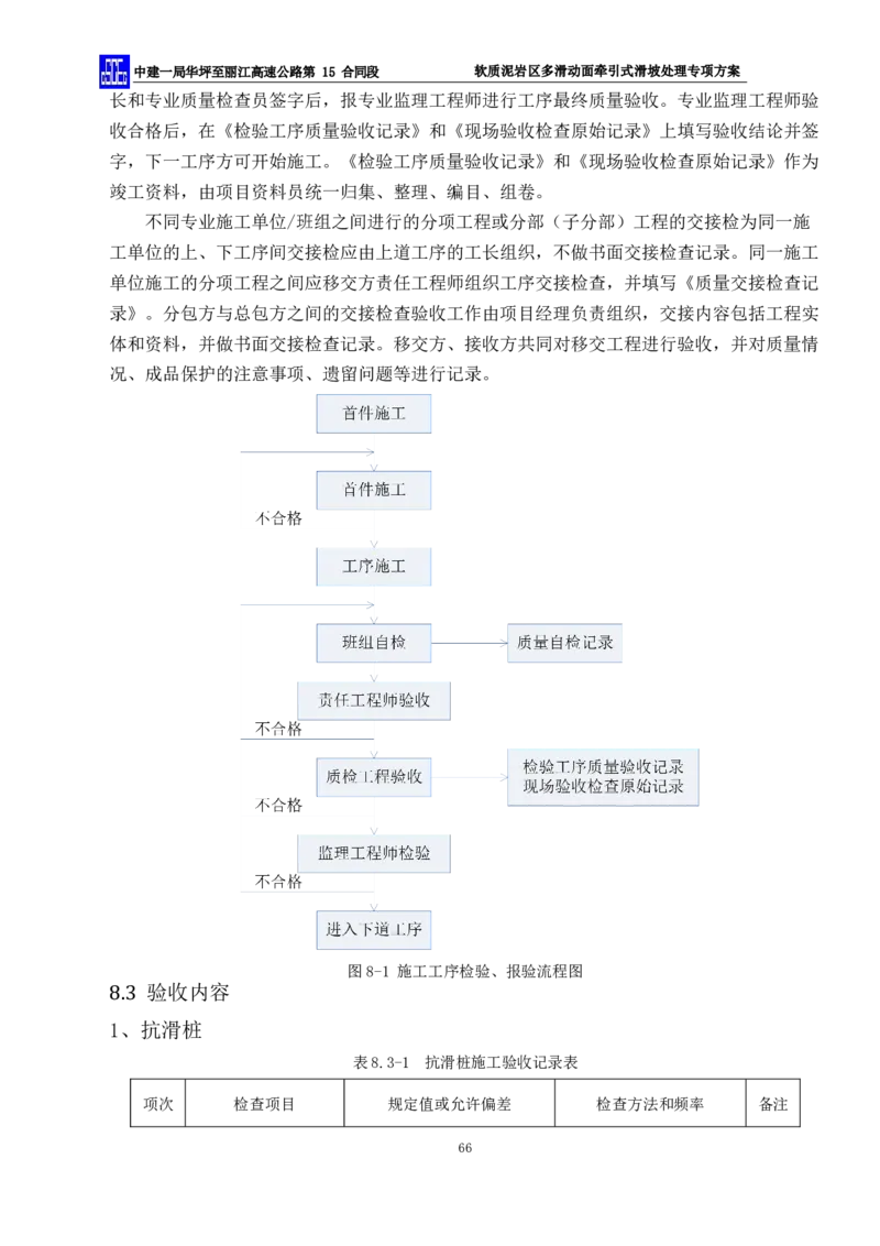软质泥岩区多滑动面牵引式滑坡处理专项方案_2021-2023年优秀施组方案_施工方案_方案21-软质泥岩区多滑动面牵引式滑坡处理专项方案