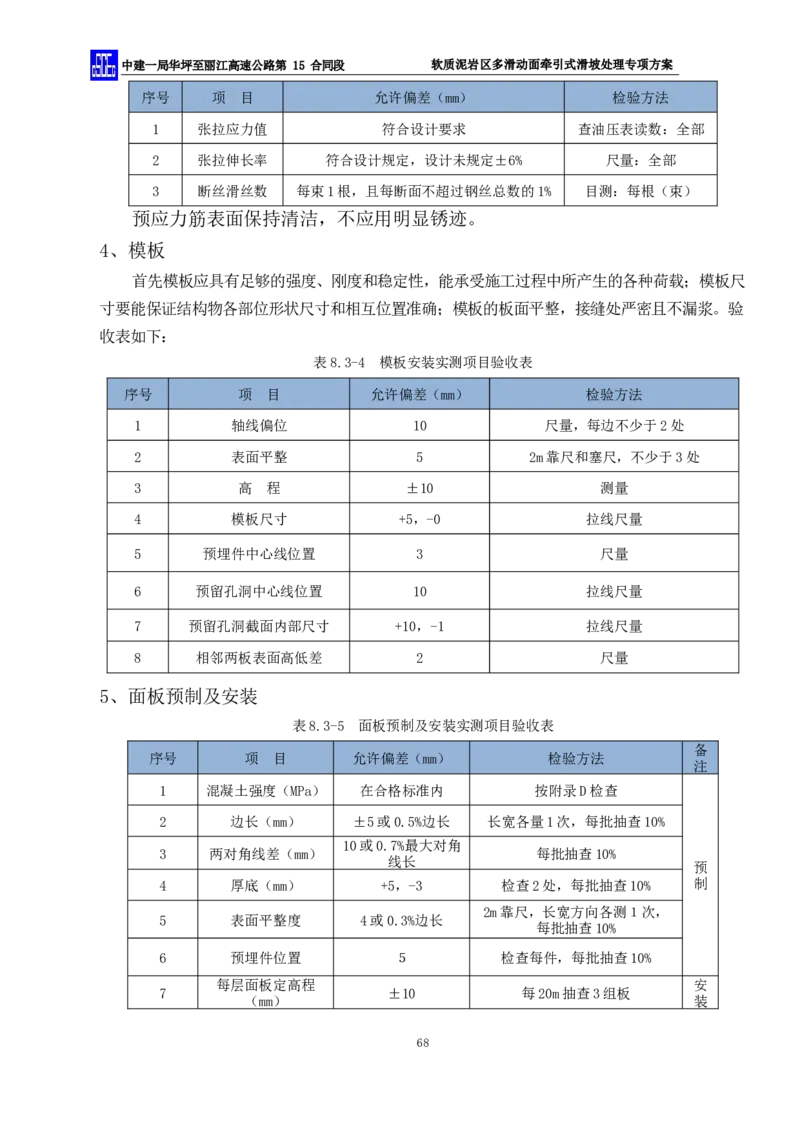 软质泥岩区多滑动面牵引式滑坡处理专项方案_2021-2023年优秀施组方案_施工方案_方案21-软质泥岩区多滑动面牵引式滑坡处理专项方案