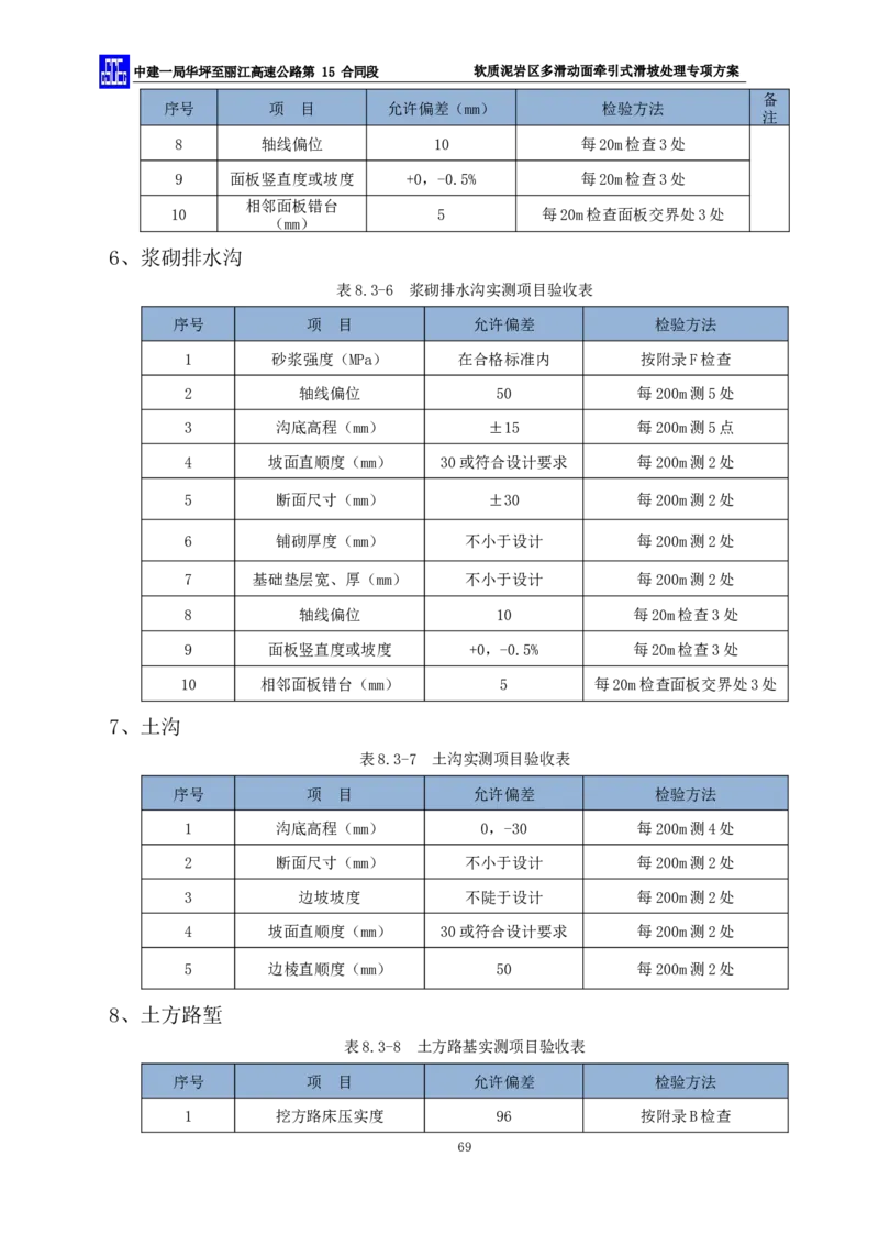 软质泥岩区多滑动面牵引式滑坡处理专项方案_2021-2023年优秀施组方案_施工方案_方案21-软质泥岩区多滑动面牵引式滑坡处理专项方案