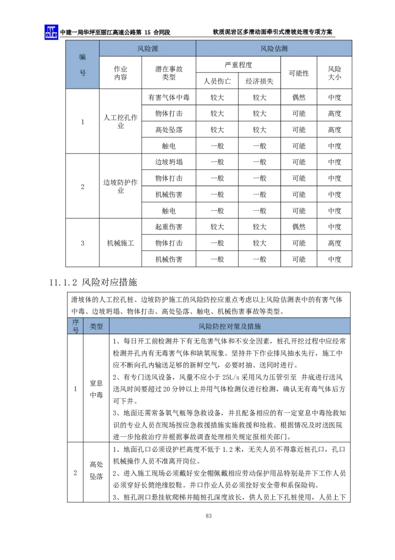软质泥岩区多滑动面牵引式滑坡处理专项方案_2021-2023年优秀施组方案_施工方案_方案21-软质泥岩区多滑动面牵引式滑坡处理专项方案
