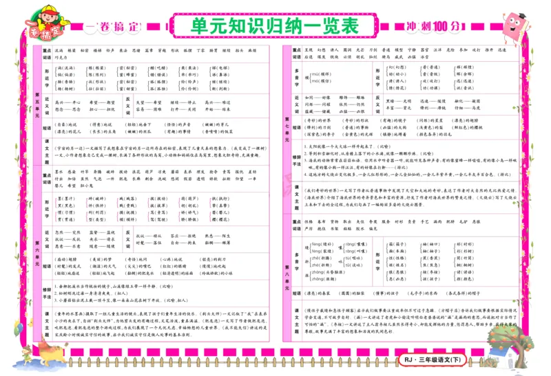 《冲刺100分试卷》语文3年级下册（RJ）_三年级上下册资料_小学三年级学习资料-25年更新版_3-02、小学三年级语文下册_3-2-2、练习题、作业、试题、试卷_电子册类