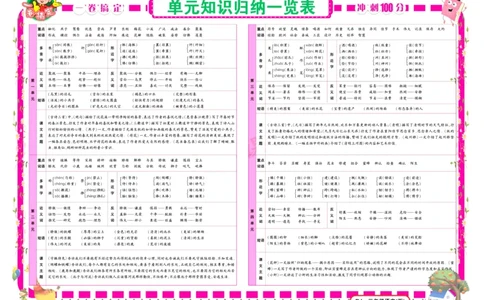 《冲刺100分试卷》语文3年级下册（RJ）_三年级上下册资料_小学三年级学习资料-25年更新版_3-02、小学三年级语文下册_3-2-2、练习题、作业、试题、试卷_电子册类