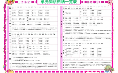 《冲刺100分试卷》语文3年级下册（RJ）_三年级上下册资料_小学三年级学习资料-25年更新版_3-02、小学三年级语文下册_3-2-2、练习题、作业、试题、试卷_电子册类