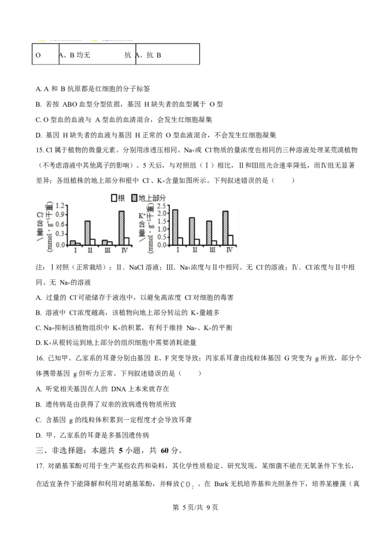 2025年高考生物试卷（湖南卷）（空白卷）_生物历年高考真题_新&middot;Word版2008-2025&middot;高考生物真题_生物（按年份分类）2008-2025_2025&middot;高考生物真题