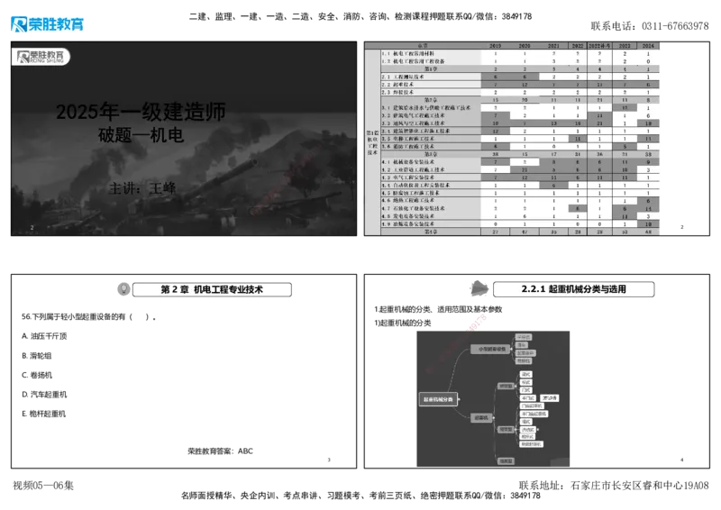 视频05&mdash;06集破题机电篇第51&mdash;77题（可打印版）_2026年一级建造师_2026年一建机电_2025年一建机电SVIP_03-习题精析✿实战特训✿模考通关_16-机电《破题提分班》王峰RS推荐_48