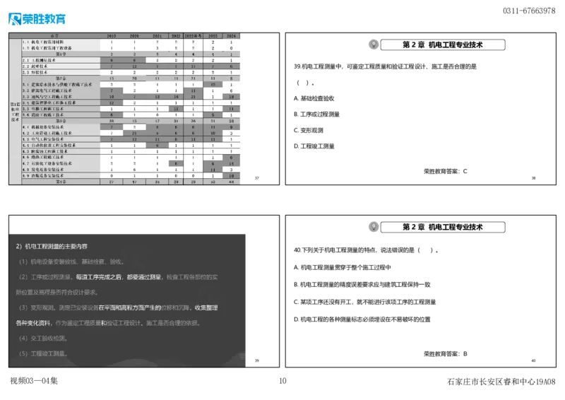 视频03&mdash;04集破题机电篇第26&mdash;55集（可打印版）_2026年一级建造师_2026年一建机电_2025年一建机电SVIP_03-习题精析✿实战特训✿模考通关_16-机电《破题提分班》王峰RS推荐