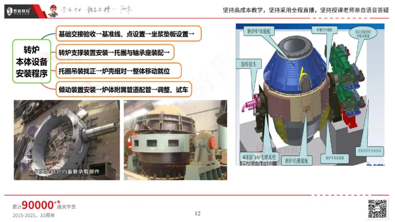 2025.5.17佑森教育丁雷授课一建机电实务《冶炼设备安装技术》专用讲义，版权所有，侵权必究_2026年一级建造师_2026年一建机电_2025年一建机电SVIP_02-基础精讲✿高端面授✿深度强化