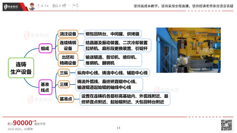 2025.5.17佑森教育丁雷授课一建机电实务《冶炼设备安装技术》专用讲义，版权所有，侵权必究_2026年一级建造师_2026年一建机电_2025年一建机电SVIP_02-基础精讲✿高端面授✿深度强化