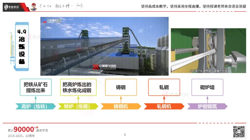 2025.5.17佑森教育丁雷授课一建机电实务《冶炼设备安装技术》专用讲义，版权所有，侵权必究_2026年一级建造师_2026年一建机电_2025年一建机电SVIP_02-基础精讲✿高端面授✿深度强化