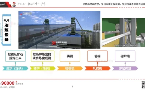 2025.5.17佑森教育丁雷授课一建机电实务《冶炼设备安装技术》专用讲义，版权所有，侵权必究_2026年一级建造师_2026年一建机电_2025年一建机电SVIP_02-基础精讲✿高端面授✿深度强化
