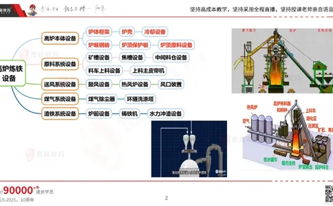2025.5.17佑森教育丁雷授课一建机电实务《冶炼设备安装技术》专用讲义，版权所有，侵权必究_2026年一级建造师_2026年一建机电_2025年一建机电SVIP_02-基础精讲✿高端面授✿深度强化