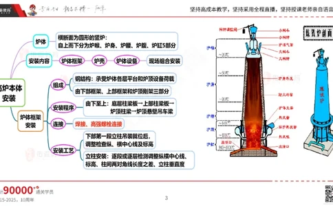 2025.5.17佑森教育丁雷授课一建机电实务《冶炼设备安装技术》专用讲义，版权所有，侵权必究_2026年一级建造师_2026年一建机电_2025年一建机电SVIP_02-基础精讲✿高端面授✿深度强化