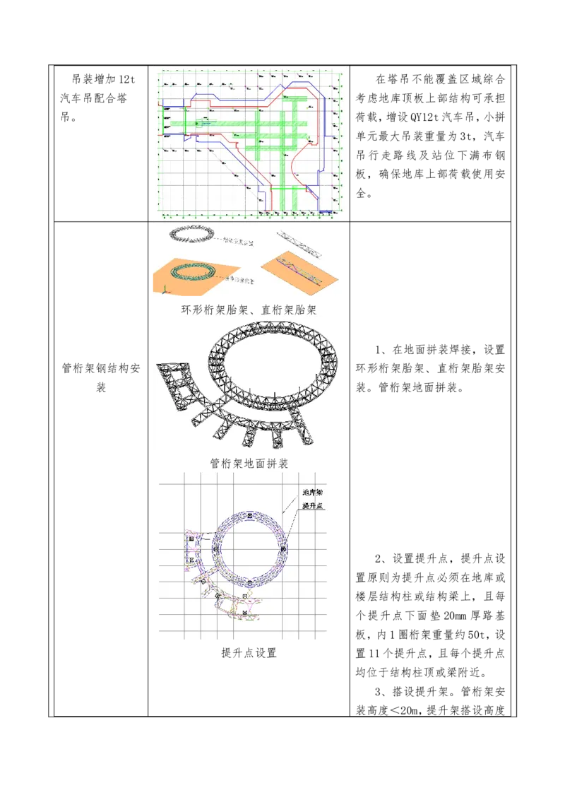 附件二：2022年度施工组织设计、施工方案编制技能竞赛申报表_2021-2023年优秀施组方案_施工方案_方案41-哈尔滨金融中心超跨多角度异型钢结构施工方案_2、附件