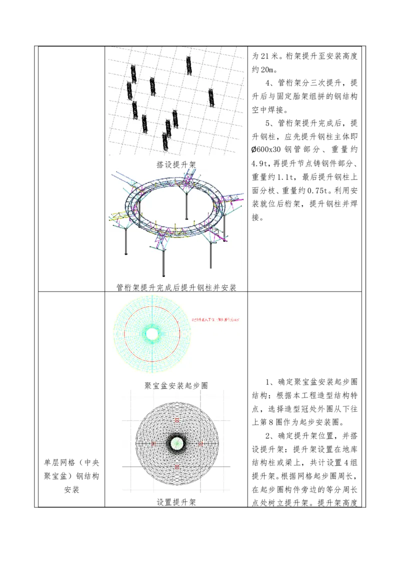 附件二：2022年度施工组织设计、施工方案编制技能竞赛申报表_2021-2023年优秀施组方案_施工方案_方案41-哈尔滨金融中心超跨多角度异型钢结构施工方案_2、附件