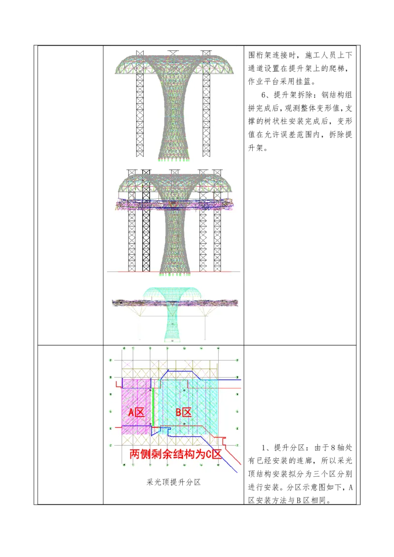 附件二：2022年度施工组织设计、施工方案编制技能竞赛申报表_2021-2023年优秀施组方案_施工方案_方案41-哈尔滨金融中心超跨多角度异型钢结构施工方案_2、附件