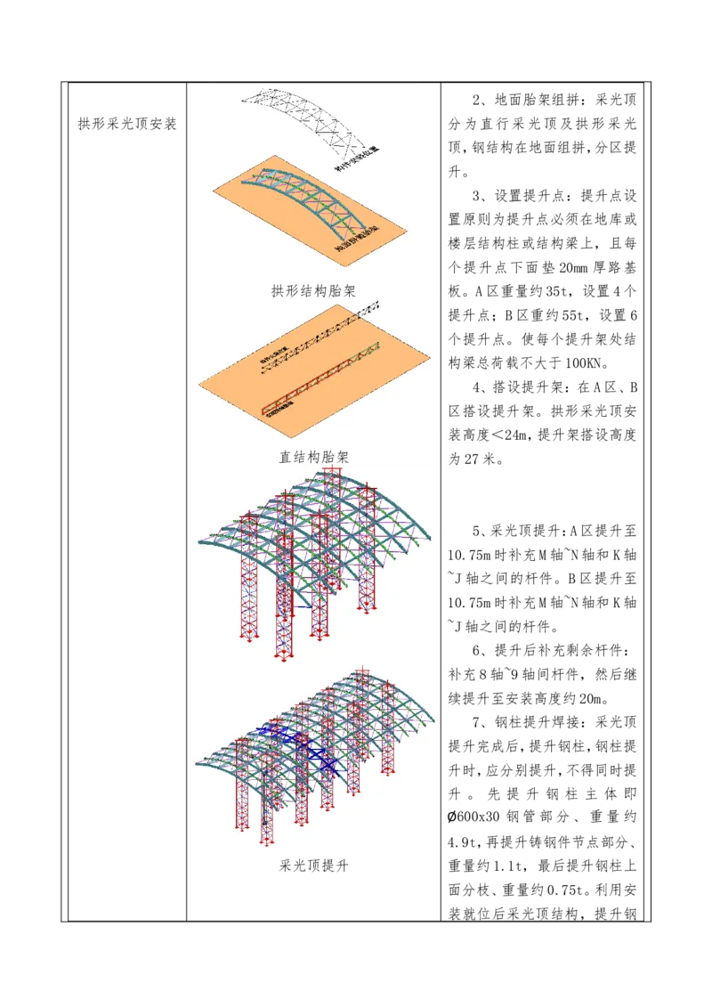 附件二：2022年度施工组织设计、施工方案编制技能竞赛申报表_2021-2023年优秀施组方案_施工方案_方案41-哈尔滨金融中心超跨多角度异型钢结构施工方案_2、附件