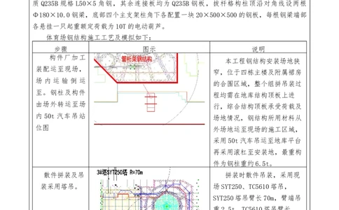 附件二：2022年度施工组织设计、施工方案编制技能竞赛申报表_2021-2023年优秀施组方案_施工方案_方案41-哈尔滨金融中心超跨多角度异型钢结构施工方案_2、附件