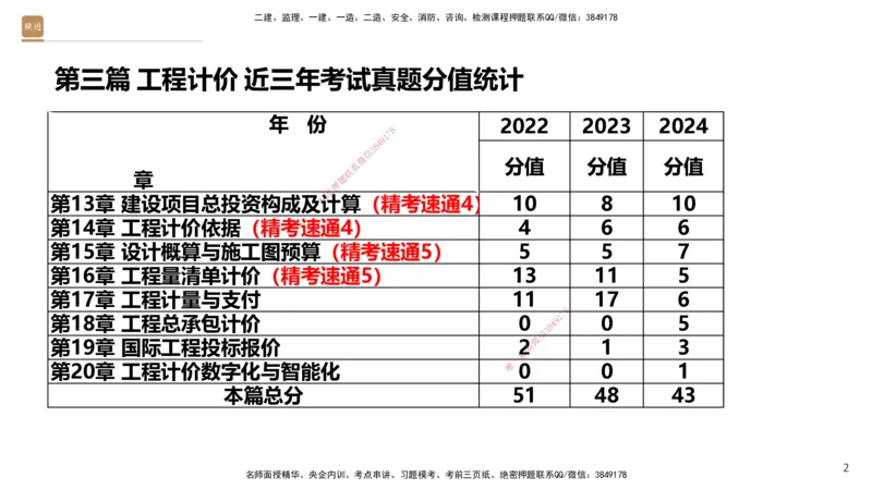 05.2025-精考速通-经济5_2026年一级建造师_2026年一建经济_2025年一建经济SVIP_02-基础精讲✿高端面授✿深度强化_20-经济《精考速通直播》王晓波HX_讲义
