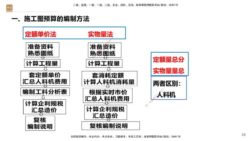05.2025-精考速通-经济5_2026年一级建造师_2026年一建经济_2025年一建经济SVIP_02-基础精讲✿高端面授✿深度强化_20-经济《精考速通直播》王晓波HX_讲义