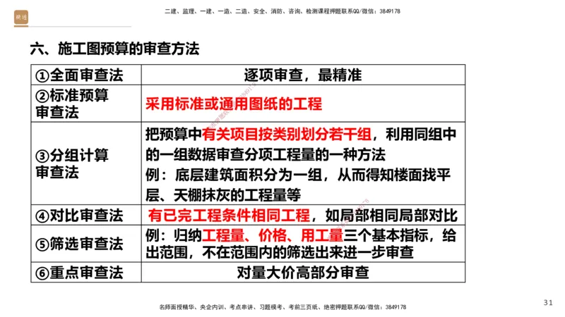 05.2025-精考速通-经济5_2026年一级建造师_2026年一建经济_2025年一建经济SVIP_02-基础精讲✿高端面授✿深度强化_20-经济《精考速通直播》王晓波HX_讲义