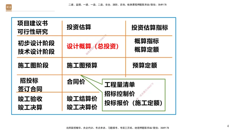 05.2025-精考速通-经济5_2026年一级建造师_2026年一建经济_2025年一建经济SVIP_02-基础精讲✿高端面授✿深度强化_20-经济《精考速通直播》王晓波HX_讲义