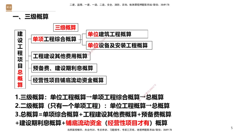05.2025-精考速通-经济5_2026年一级建造师_2026年一建经济_2025年一建经济SVIP_02-基础精讲✿高端面授✿深度强化_20-经济《精考速通直播》王晓波HX_讲义
