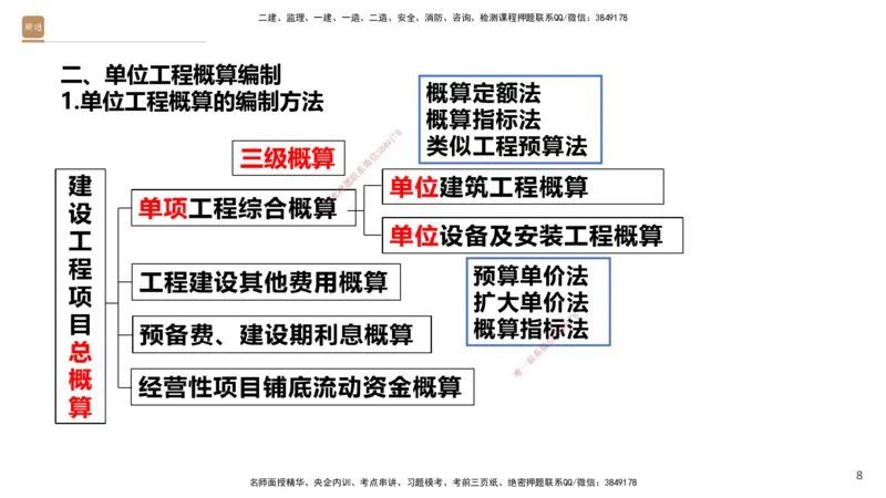 05.2025-精考速通-经济5_2026年一级建造师_2026年一建经济_2025年一建经济SVIP_02-基础精讲✿高端面授✿深度强化_20-经济《精考速通直播》王晓波HX_讲义