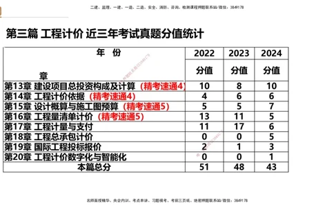 05.2025-精考速通-经济5_2026年一级建造师_2026年一建经济_2025年一建经济SVIP_02-基础精讲✿高端面授✿深度强化_20-经济《精考速通直播》王晓波HX_讲义