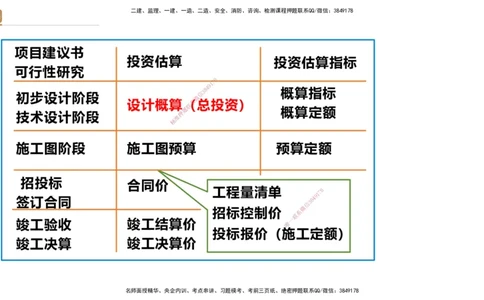 05.2025-精考速通-经济5_2026年一级建造师_2026年一建经济_2025年一建经济SVIP_02-基础精讲✿高端面授✿深度强化_20-经济《精考速通直播》王晓波HX_讲义