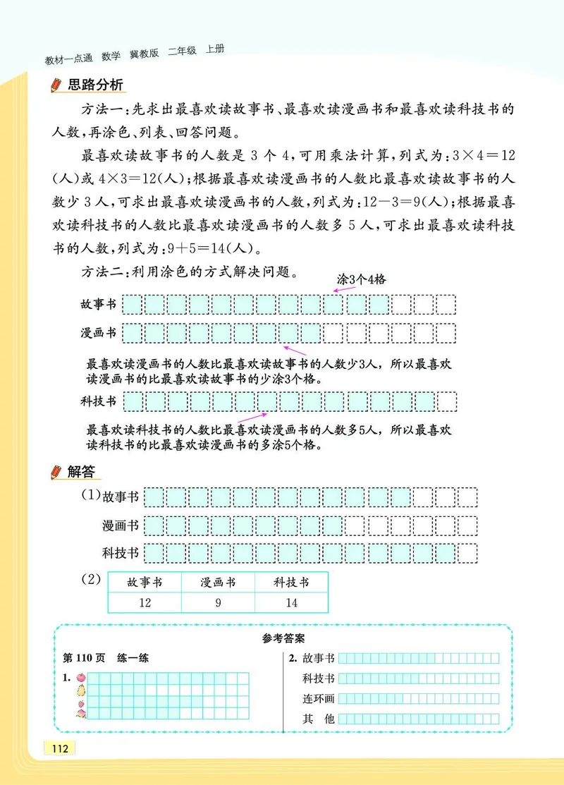 《教材一点通》数学2年级上册（JJ）_二年级上下册资料_小学二年级学习资料-25年更新版_2-03、小学二年级数学上册_2-3-2、练习题、作业、试题、试卷_冀教版_电子册类