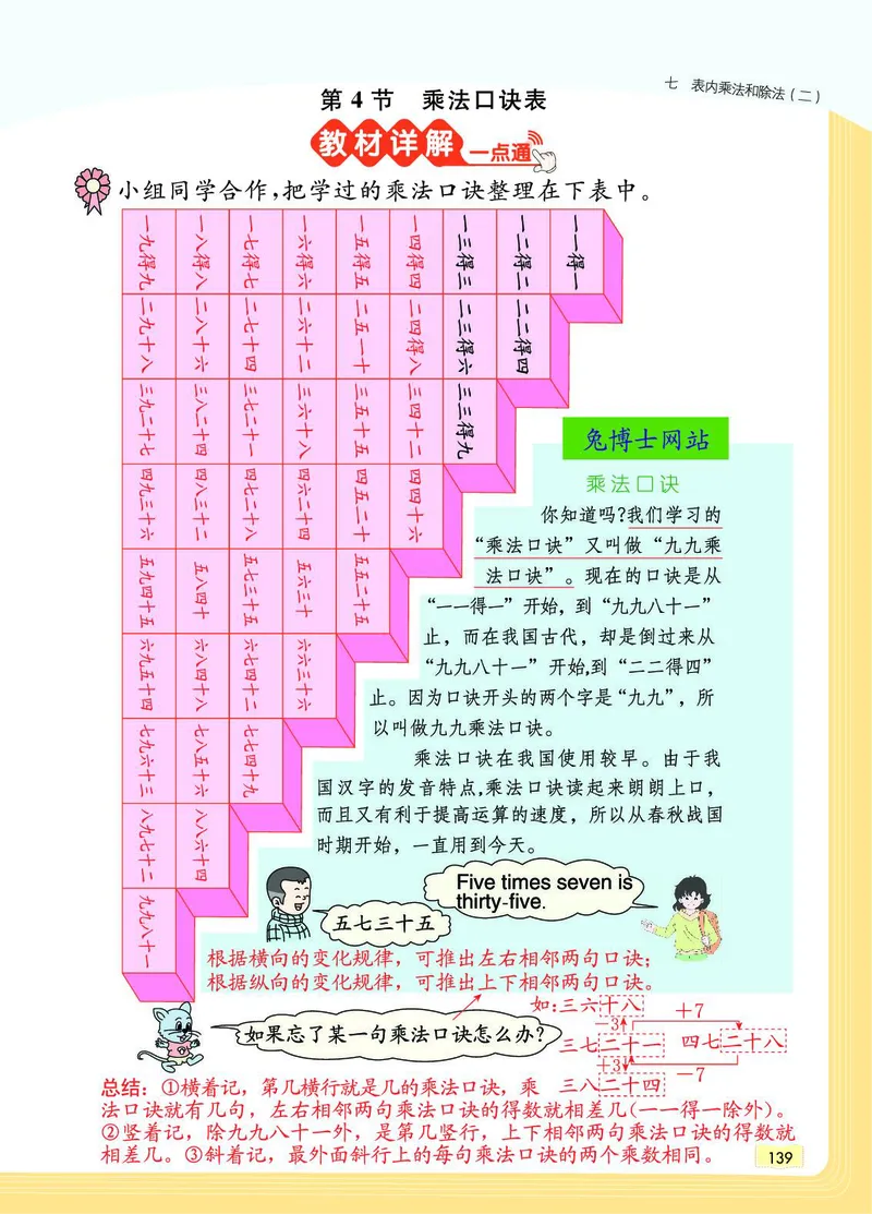 《教材一点通》数学2年级上册（JJ）_二年级上下册资料_小学二年级学习资料-25年更新版_2-03、小学二年级数学上册_2-3-2、练习题、作业、试题、试卷_冀教版_电子册类