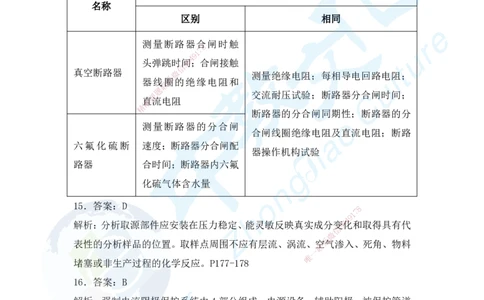 04.2025年一建机电超压B-答案_2026年一级建造师_2026年一建机电_2025年一建机电SVIP_05-考前密训✿央企特训✿机构普押_16-机电《超押AB卷》ZJ_课程讲义