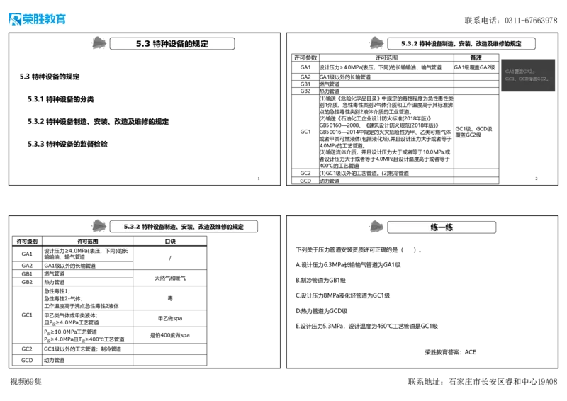 视频69集第5章相关法规2（可打印版）._2026年一级建造师_2026年一建机电_2025年一建机电SVIP_02-基础精讲✿高端面授✿深度强化_12-机电《教材精讲班》王峰RS推荐_讲义
