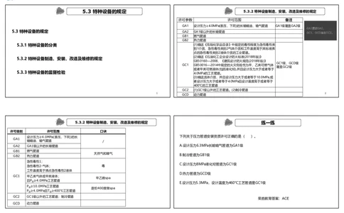 视频69集第5章相关法规2（可打印版）._2026年一级建造师_2026年一建机电_2025年一建机电SVIP_02-基础精讲✿高端面授✿深度强化_12-机电《教材精讲班》王峰RS推荐_讲义