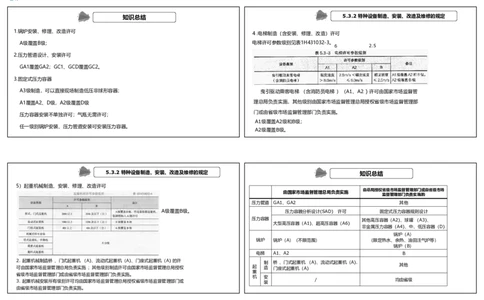 视频69集第5章相关法规2（可打印版）._2026年一级建造师_2026年一建机电_2025年一建机电SVIP_02-基础精讲✿高端面授✿深度强化_12-机电《教材精讲班》王峰RS推荐_讲义