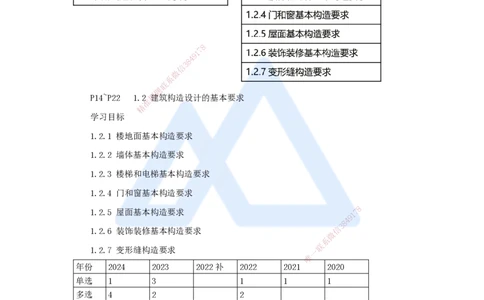 04.2025臧雪志-3D实景通关-第1章设计技术1.2建筑构造设计_2026年一级建造师_2026年一建建筑_2025年一建建筑SVIP_02-基础精讲✿高端面授✿深度强化_讲义