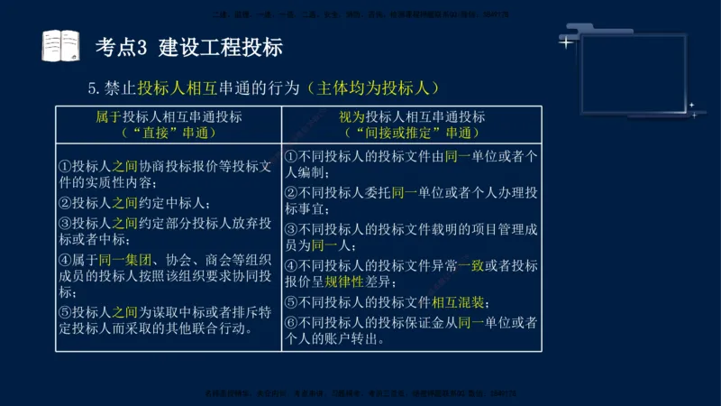 （5月14日）袁兆君-一级建造师-共性案例6_2026年一级建造师_2026年一建公路_2025年一建公路SVIP_04-冲刺串讲✿考点强化✿小灶集训_01-通用《共性案例专题》袁兆君SMR_讲义