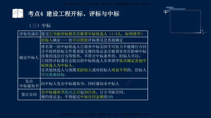 （5月14日）袁兆君-一级建造师-共性案例6_2026年一级建造师_2026年一建公路_2025年一建公路SVIP_04-冲刺串讲✿考点强化✿小灶集训_01-通用《共性案例专题》袁兆君SMR_讲义
