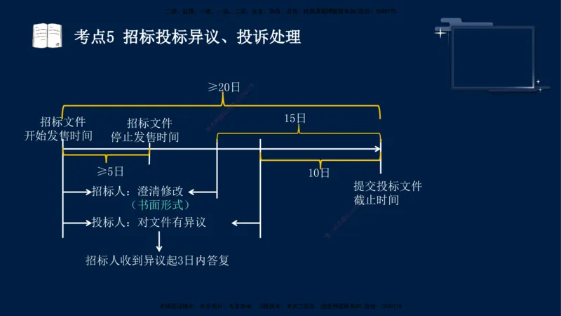 （5月14日）袁兆君-一级建造师-共性案例6_2026年一级建造师_2026年一建公路_2025年一建公路SVIP_04-冲刺串讲✿考点强化✿小灶集训_01-通用《共性案例专题》袁兆君SMR_讲义