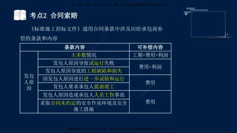 （5月14日）袁兆君-一级建造师-共性案例6_2026年一级建造师_2026年一建公路_2025年一建公路SVIP_04-冲刺串讲✿考点强化✿小灶集训_01-通用《共性案例专题》袁兆君SMR_讲义