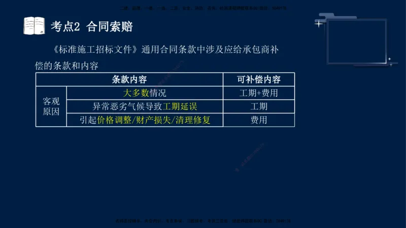 （5月14日）袁兆君-一级建造师-共性案例6_2026年一级建造师_2026年一建公路_2025年一建公路SVIP_04-冲刺串讲✿考点强化✿小灶集训_01-通用《共性案例专题》袁兆君SMR_讲义