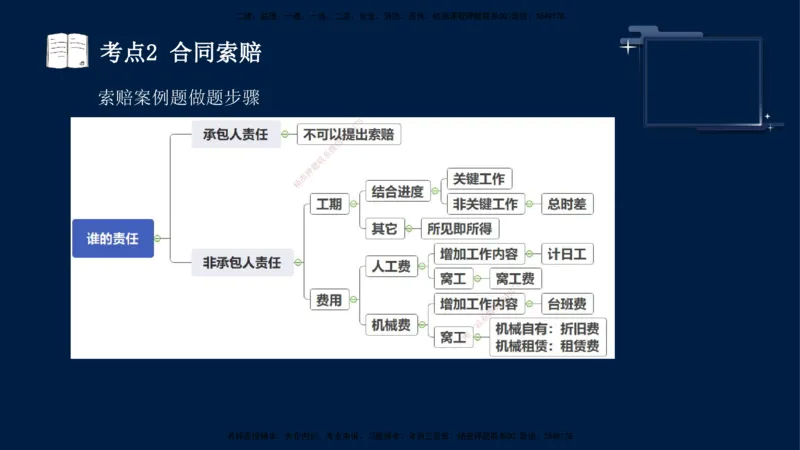 （5月14日）袁兆君-一级建造师-共性案例6_2026年一级建造师_2026年一建公路_2025年一建公路SVIP_04-冲刺串讲✿考点强化✿小灶集训_01-通用《共性案例专题》袁兆君SMR_讲义