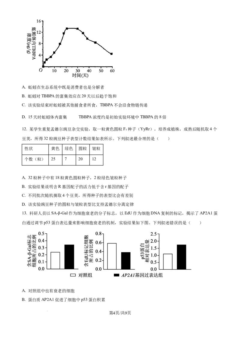 2025年高考生物试卷（湖北卷）（空白卷）_生物历年高考真题_新&middot;Word版2008-2025&middot;高考生物真题_生物（按年份分类）2008-2025_2025&middot;高考生物真题