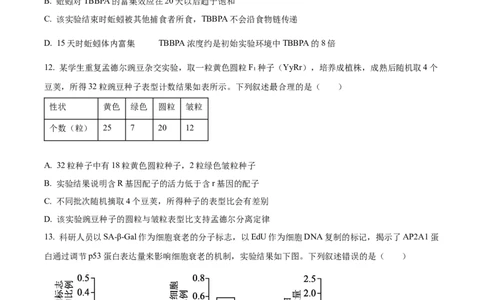 2025年高考生物试卷（湖北卷）（空白卷）_生物历年高考真题_新&middot;Word版2008-2025&middot;高考生物真题_生物（按年份分类）2008-2025_2025&middot;高考生物真题